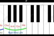Cách nhận diện nốt nhạc trên phím đàn