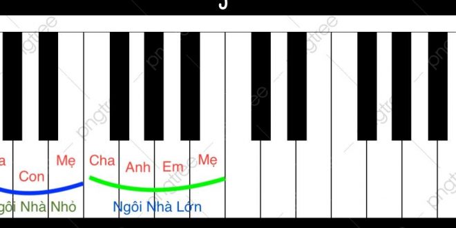 Cách nhận diện nốt nhạc trên phím đàn